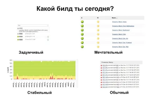 Какой билд ты сегодня?