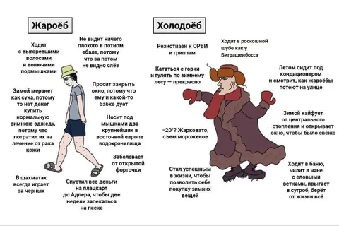 Жароёб против холодоёба