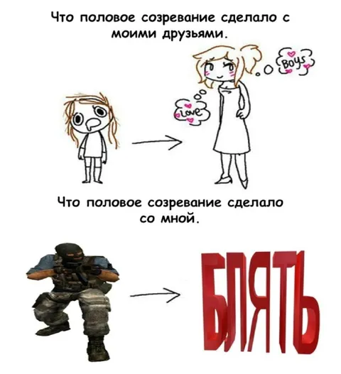 Половое созревание: друзья и я