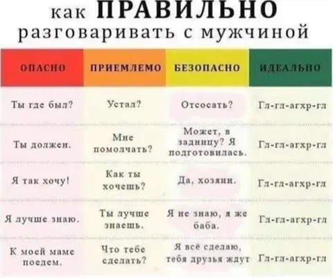 Как правильно разговаривать с мужчиной