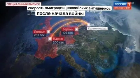 Скорость эмиграции айтишников