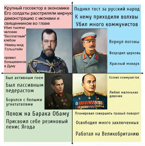 Русские правители и противоречия