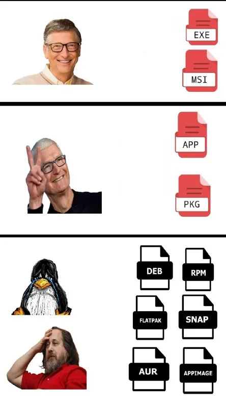 Эволюция установочных файлов Linux