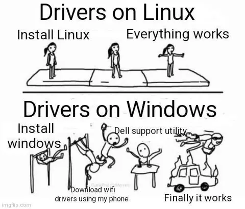 Drivers on Linux vs Windows