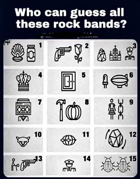 Guess the Rock Bands
