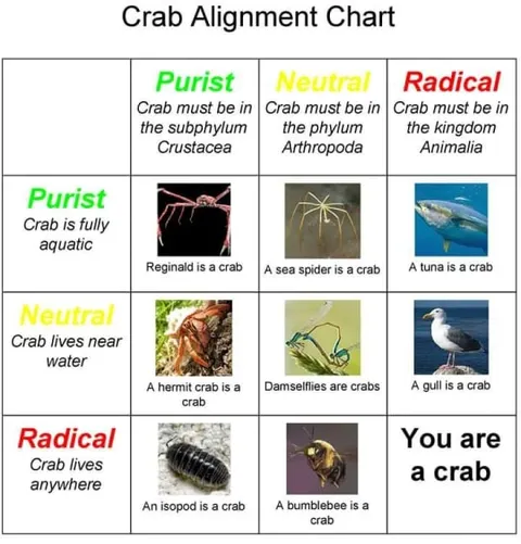 Crab Alignment Chart