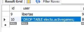 DROP TABLE in the Result Grid
