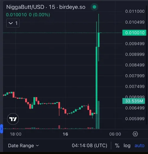 NiggaButt/USD Sudden Pump