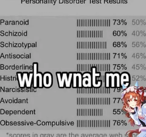 Who what me personality test