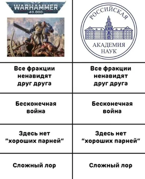 Warhammer против Российской академии наук