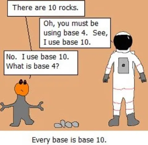 Every Base Is Base 10