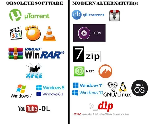 Obsolete Software Modern Alternatives