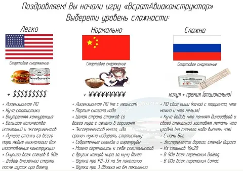 Уровни сложности авиаконструктора