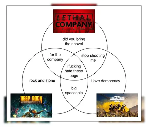 Co-op Games Venn Diagram