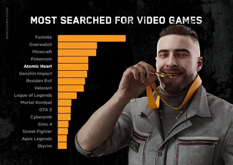 Most Searched Video Games