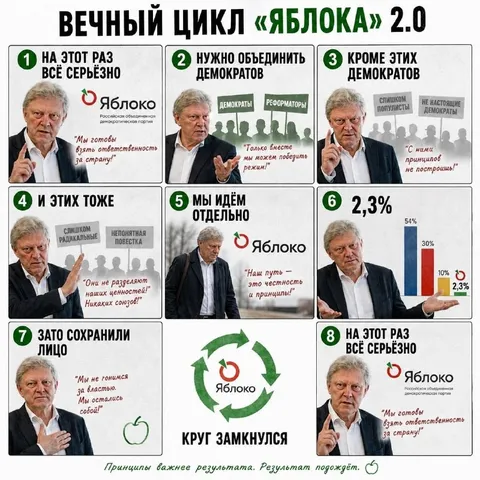 Вечный цикл «Яблока»
