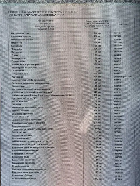 Диплом психолога с оценками