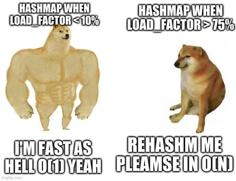 Hashmap Load Factor Doge