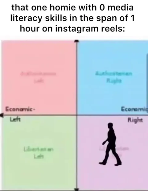 Media-illiterate friend crosses political compass