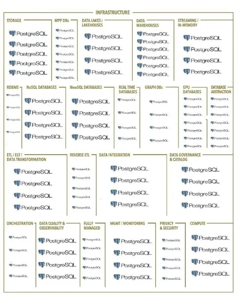 PostgreSQL Infrastructure Everywhere