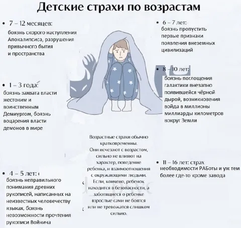 Детские страхи по возрастам