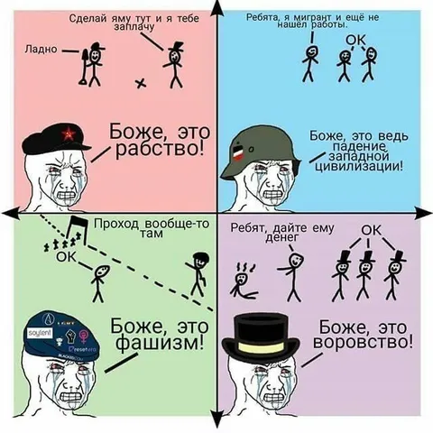 Четыре реакции на одну ситуацию