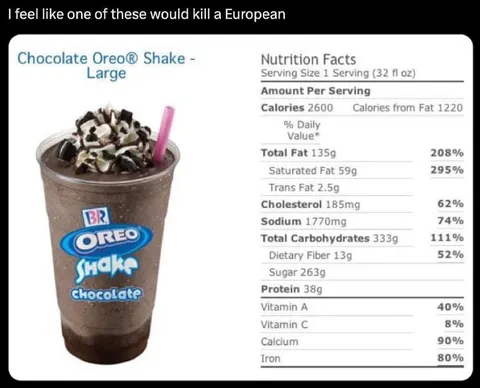 2600-Calorie Oreo Shake