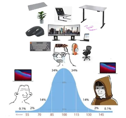 IQ Bell Curve Meme
