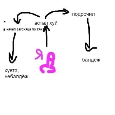 Встал, подрочил — балдёж