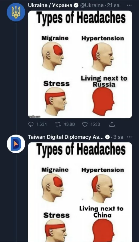 Types of Headaches: Russia vs China