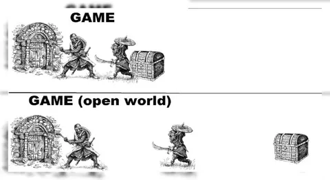 Game vs Open World Game
