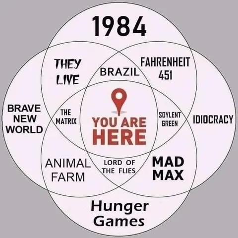 Dystopian Fiction Overlap Map