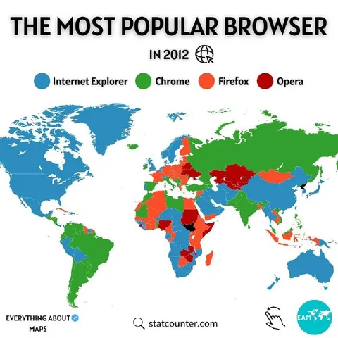 Most Popular Browser in 2012
