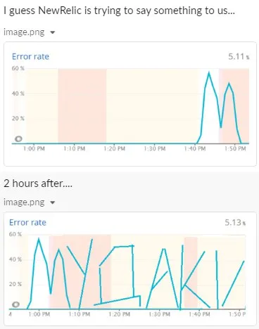 New Relic Error Rate Message