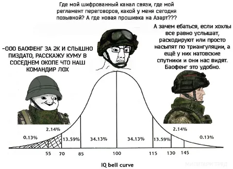 Баофенг против цифровой связи
