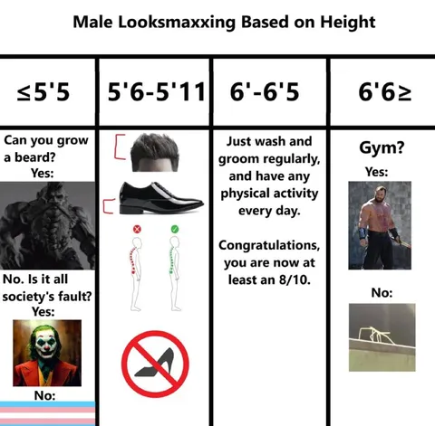 Male Looksmaxxing Based on Height