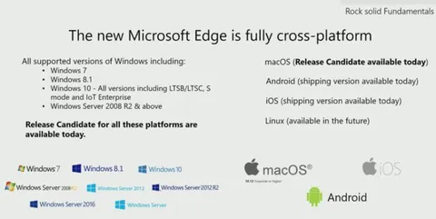 Microsoft Edge Everywhere