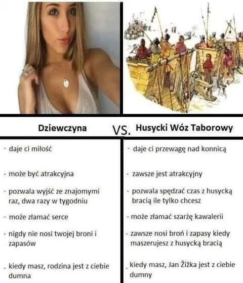 Dziewczyna vs husycki wóz taborowy