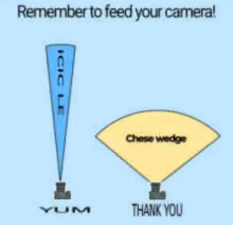 Remember to Feed Your Camera