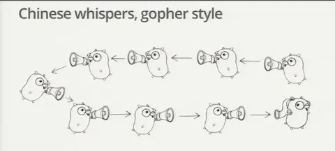 Chinese Whispers, Gopher Style