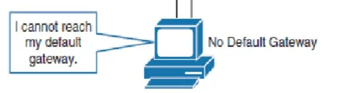 I Cannot Reach My Default Gateway
