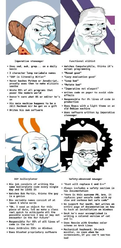 Four Types of Programmers