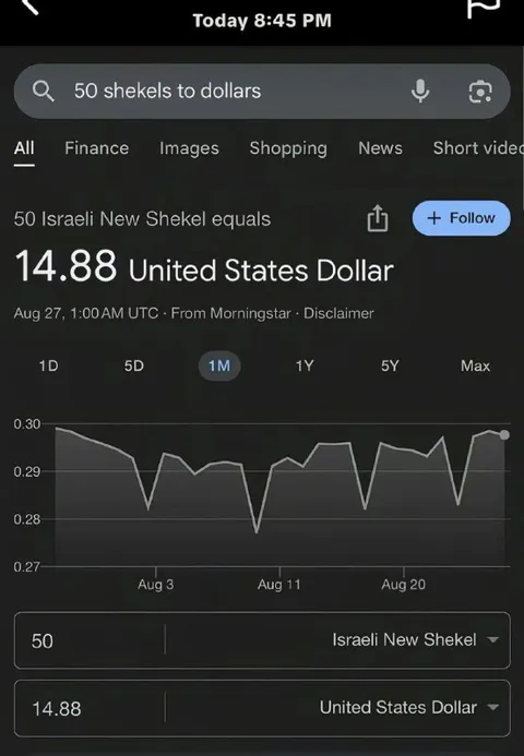 50 Shekels to Dollars