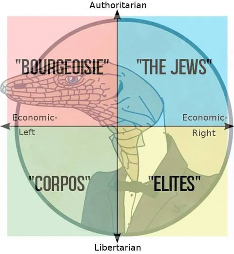 Political Compass of Hidden Power