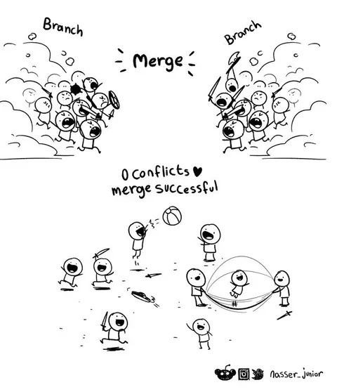 Merge Successful With No Conflicts