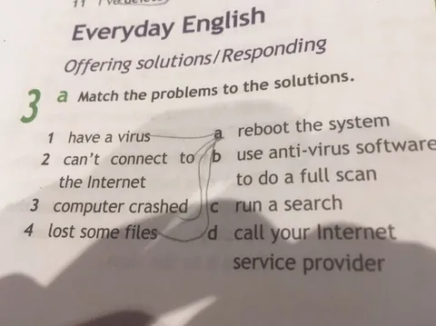 Everyday English Computer Problems