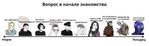 Вопросы в начале знакомства