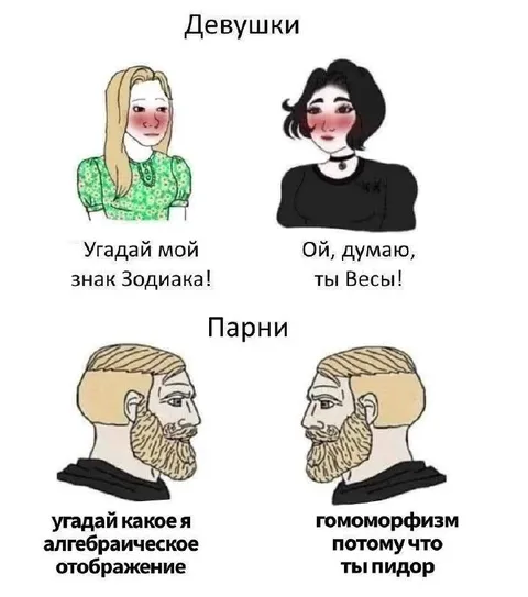 Девушки и парни про знаки зодиака