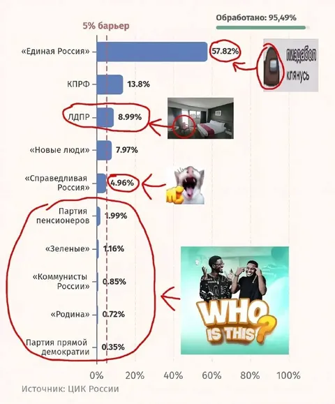 Кто вообще за них голосует