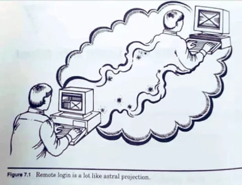 Remote Login Astral Projection